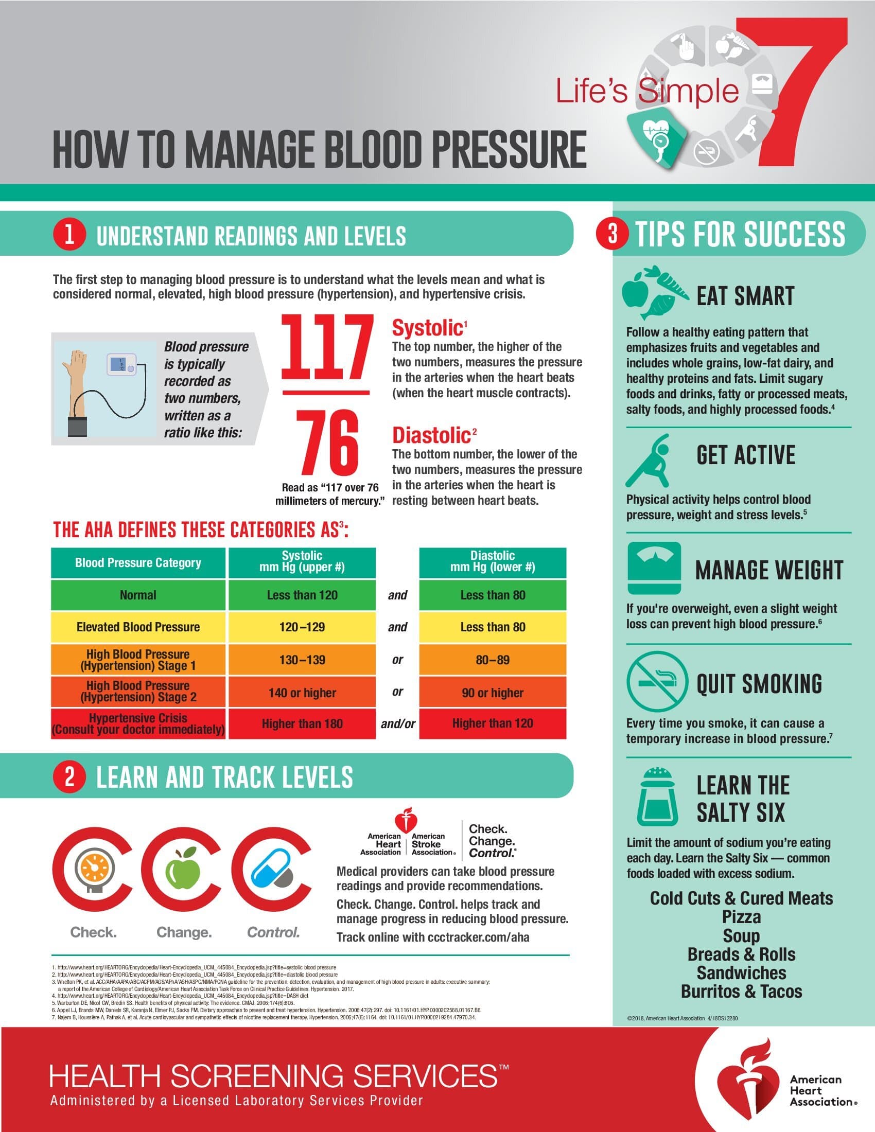 Hypertension during the Acute Phase of Stroke