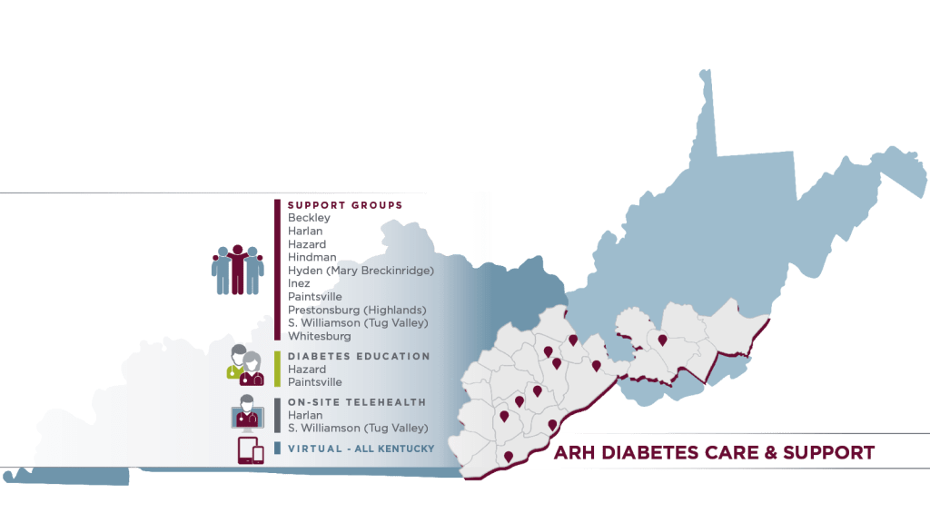 Map ARH SYS Diabetes 2026-02 v3