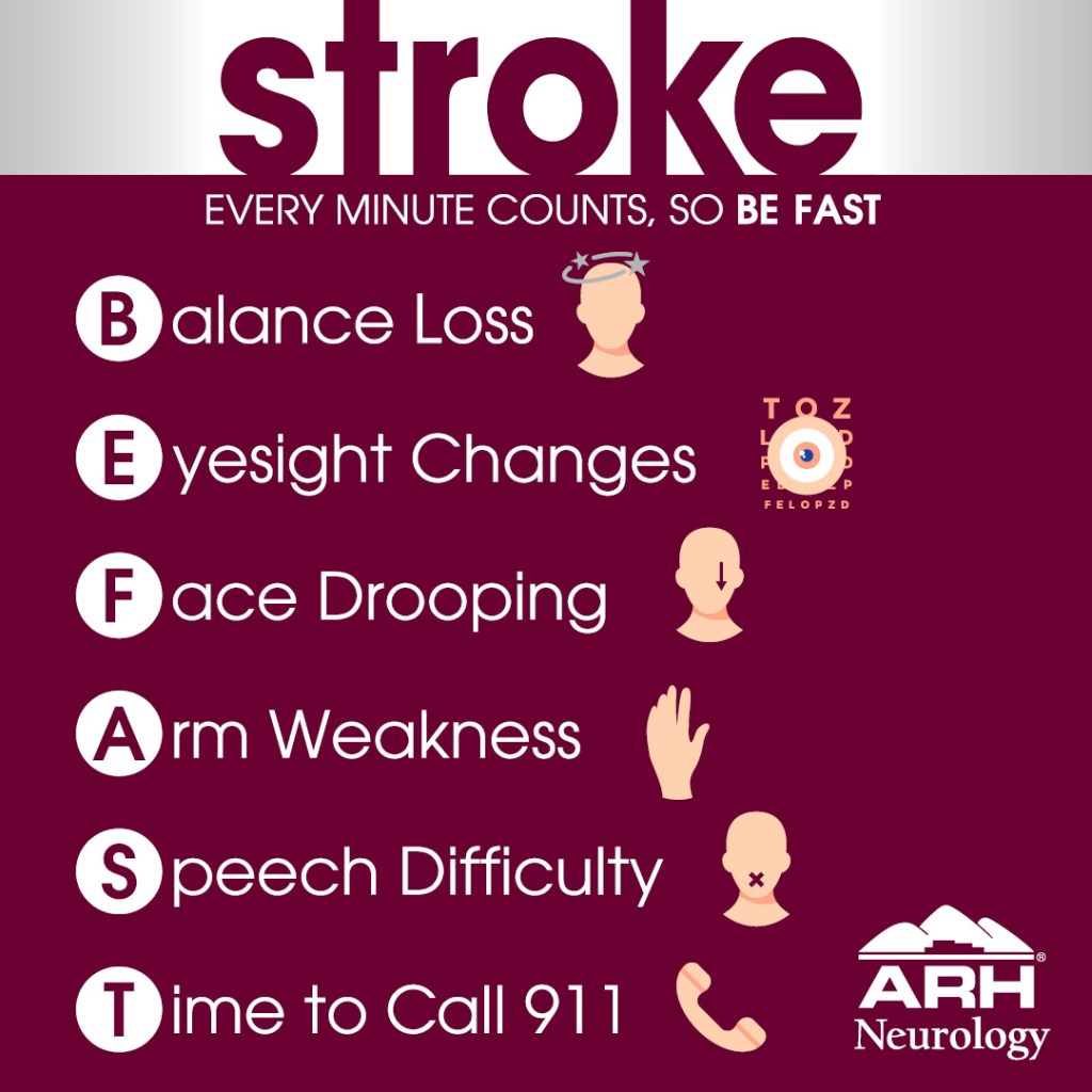 Neuro 2024-05 Stroke BEFAST GFX 1080