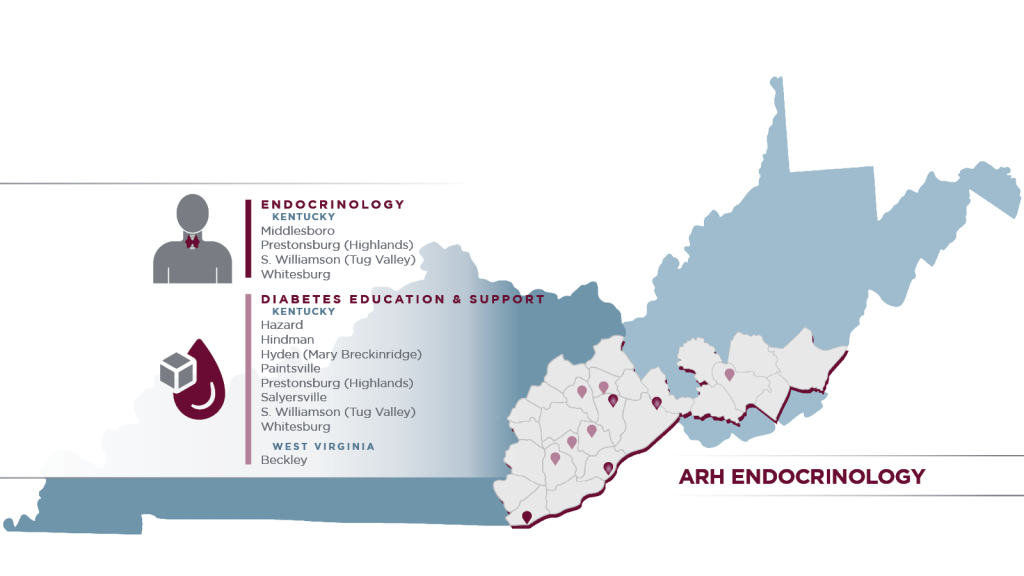 Appalachian Regional Healthcare (ARH) Map of Kentucky and West Virginia highlighting Endocrinology, Diabetes Education and Support options. Find convenient prescription services near you.